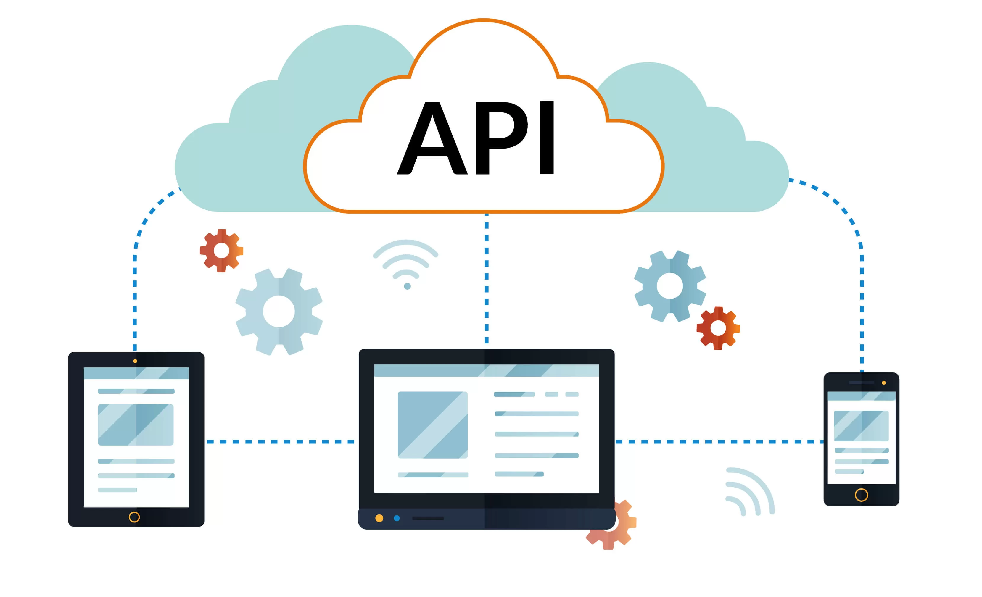 https://www.texno.blog/public/API nədir?