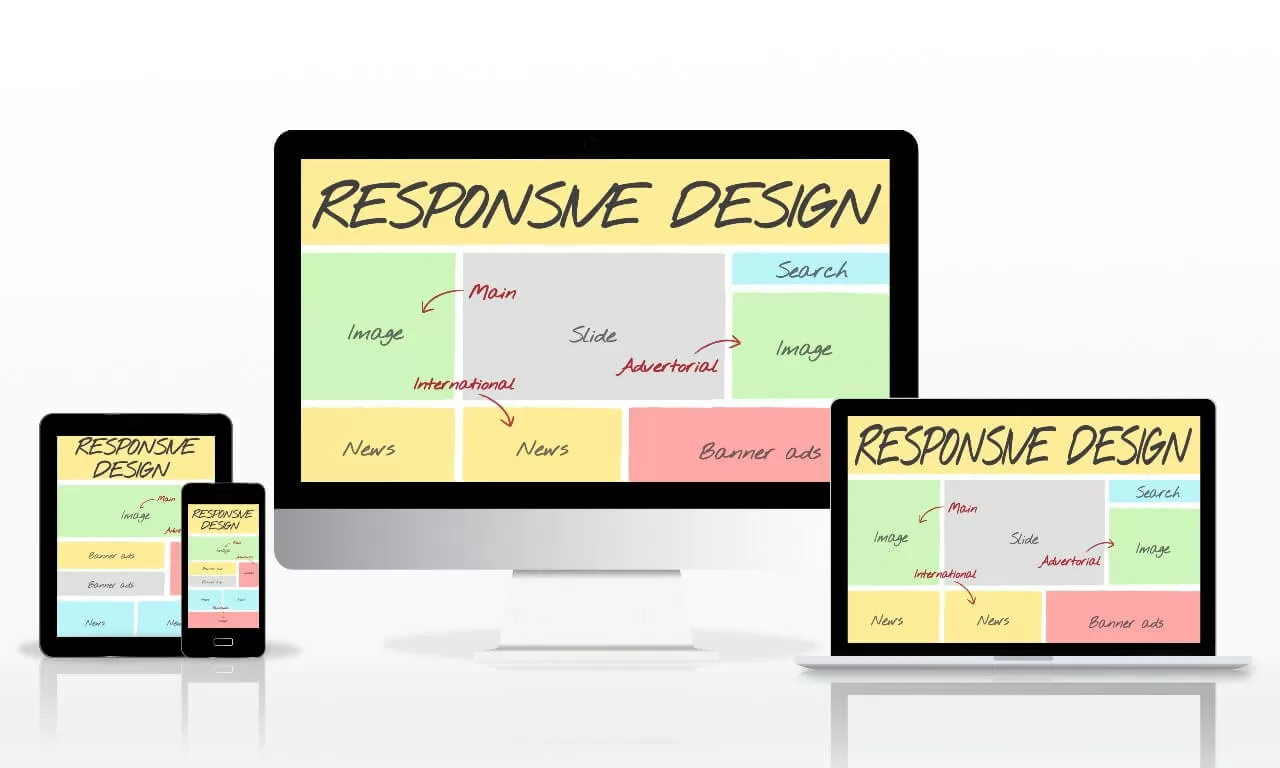 https://www.texno.blog/public/Responsive dizayn nədir?