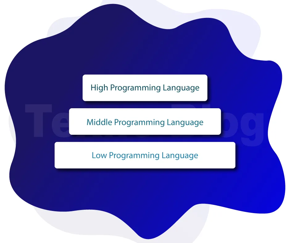 https://www.texno.blog/public/Aşağı, Orta və Yüksək Səviyyəli Proqramlaşdırma Dilləri