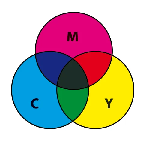 https://www.texno.blog/public/CMY nədir?