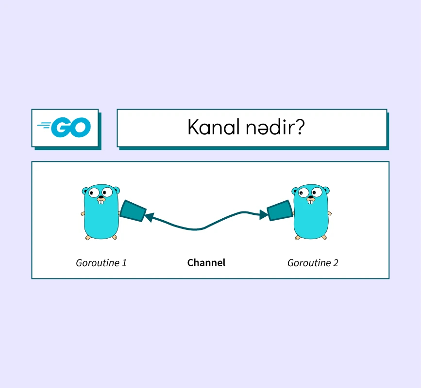 https://www.texno.blog/Kanal (Channel) nədir və necə isifadə olunur?